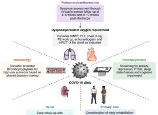 “La sindrome post-covid”, ovvero per non dimenticare! Approccio multidisciplinare nel trattamento del post-Covid