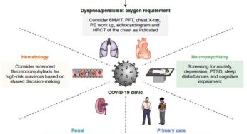 “La sindrome post-covid”, ovvero per non dimenticare!